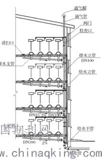 建筑給水排水施工中的管道連接與排水系統安裝核心注意事項