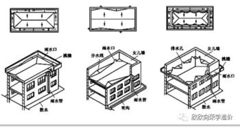 屋面構(gòu)造與建筑排水系統(tǒng)安裝技術(shù)要點(diǎn)