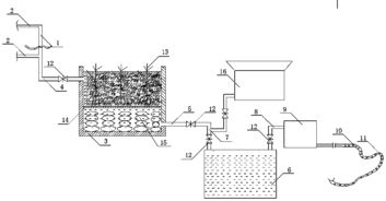 生活污水回收處理再利用系統 建筑物排水系統安裝指南