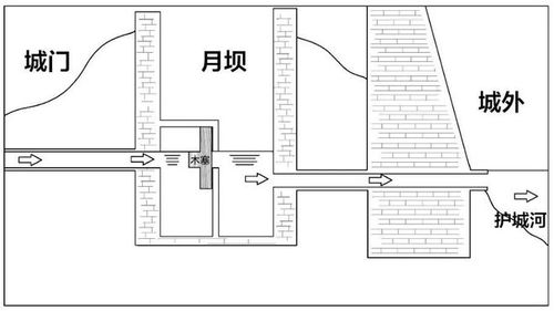 古人排水有妙招 揭秘精妙的古建筑防洪排澇系統